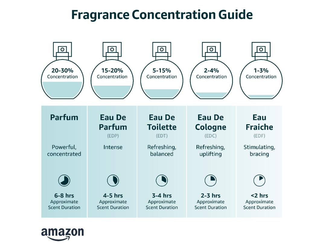 1-12 Eau De Cologne for Men, 4.2 Fl Oz