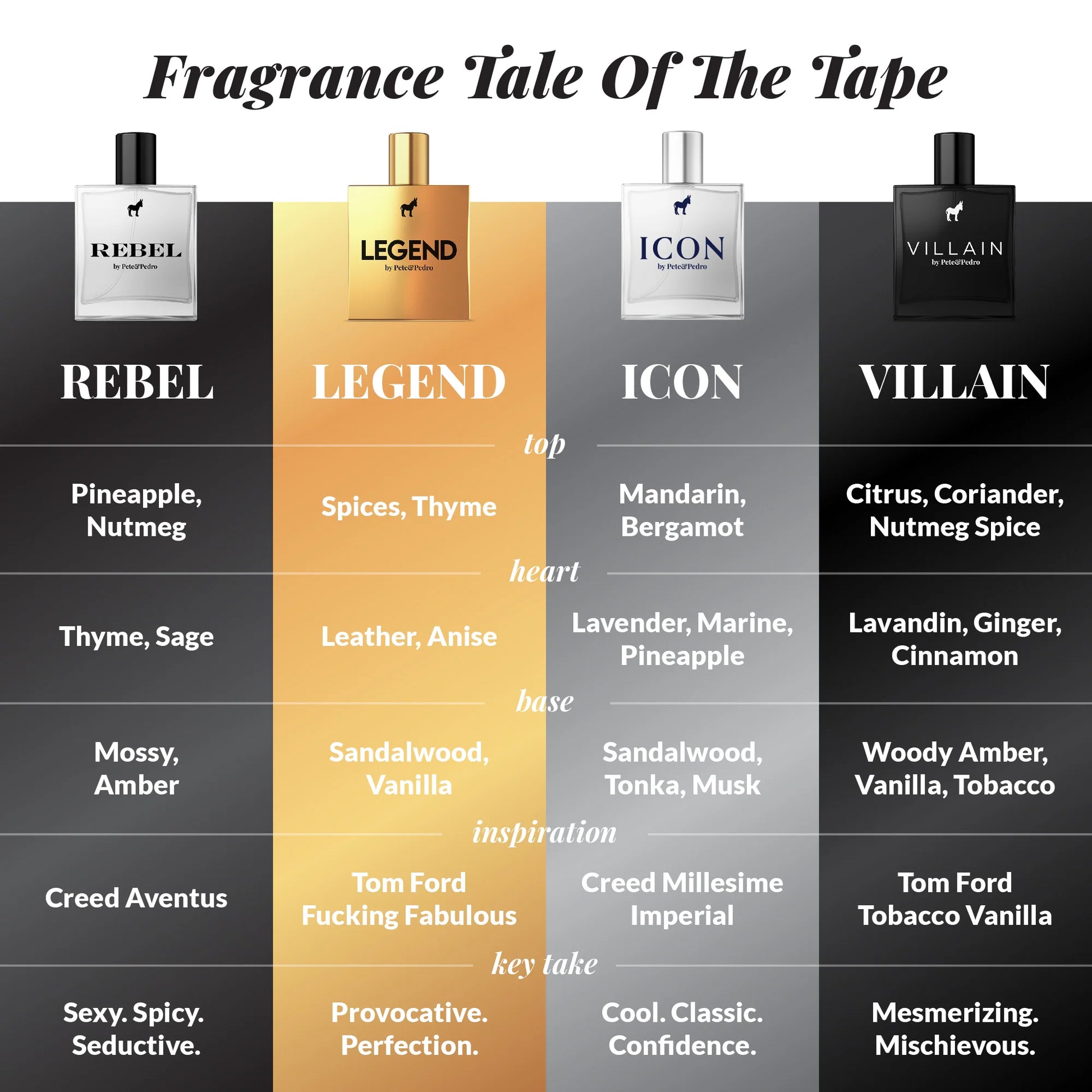 REBEL EDP